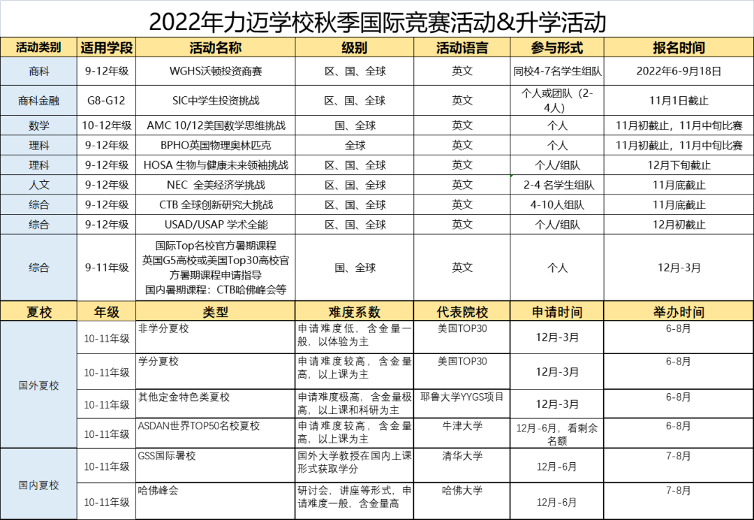 力邁學生在2022年袋鼠數(shù)學競賽