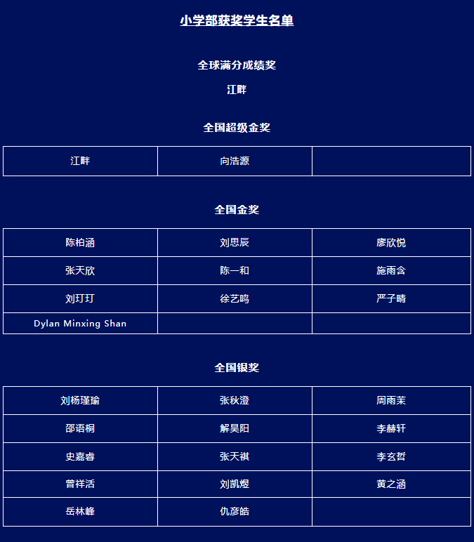 力邁學生在2022年袋鼠數(shù)學競賽