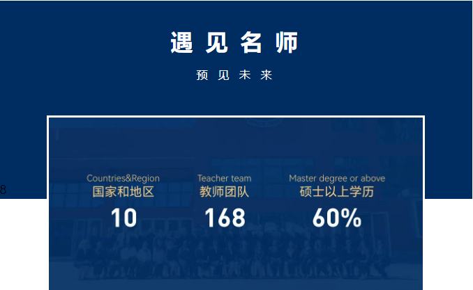 相識LIMAI，匯聚四海群英 | 北京市朝陽區(qū)力邁學校新學期師資團隊(圖2)
